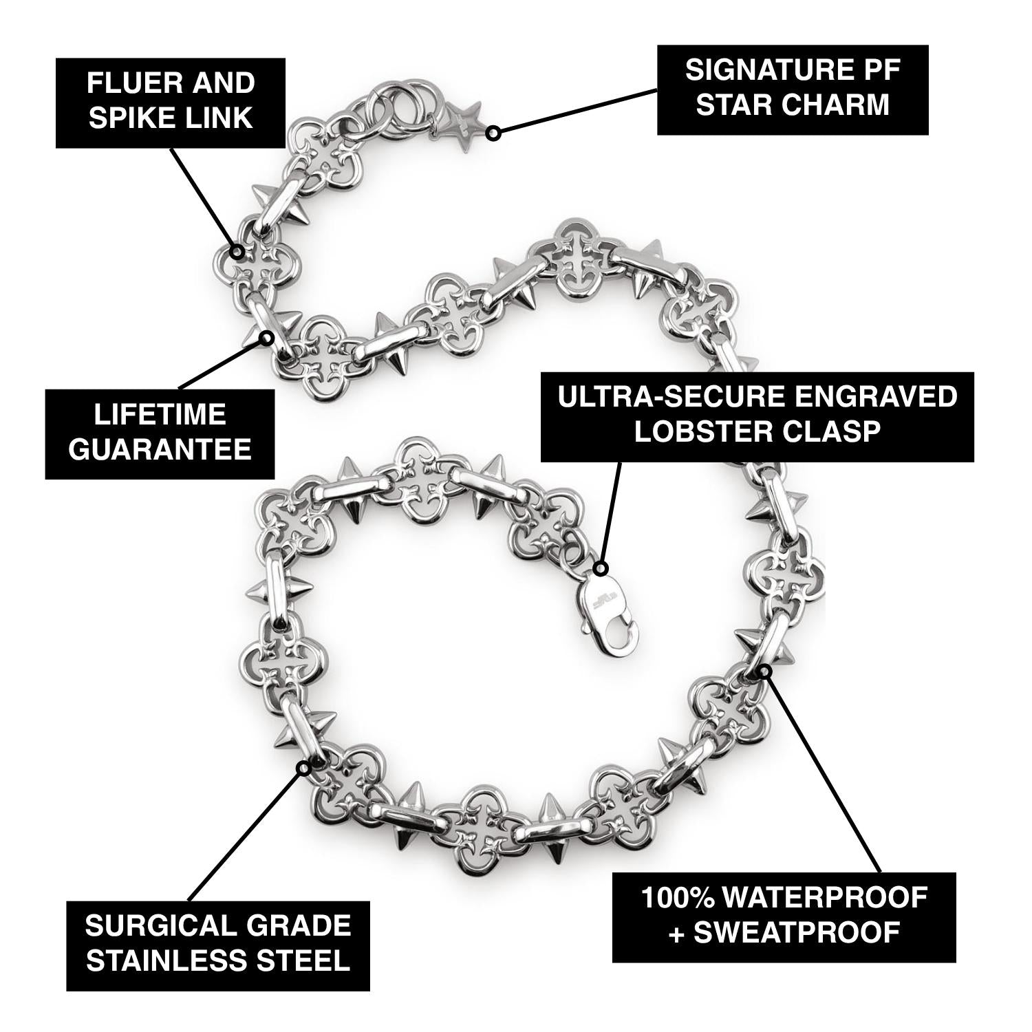 Penance Chain